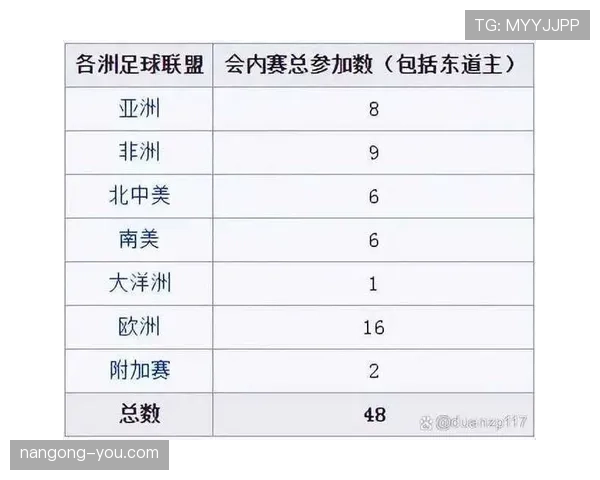 2026世界杯48队分12组每组4队赛制如何规定
