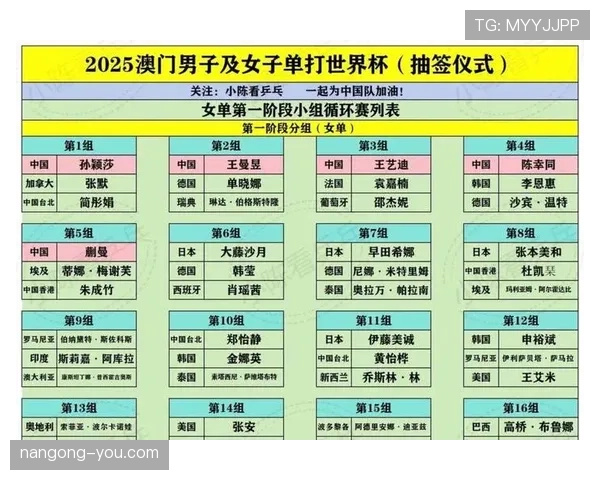 2026世界杯小组第三晋级需要多少分 2026世界杯小组第三晋级需要多少分