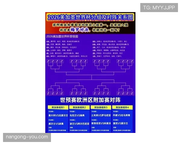 2026世界杯32强赛制是否参考欧洲杯经验