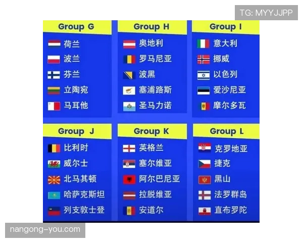 2026世界杯小组第二晋级路线分析
